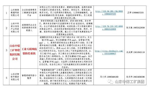 中煤集团工业互联网疫情防控系统入选山东省复工复产产品目录