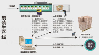农药产品追溯标签系统定制与信息系统集成服务 打造智慧农业新生态