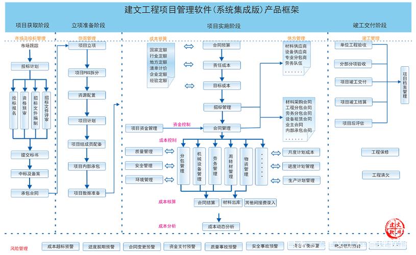 建文系统集成项目管理软件信息化解决方案 赋能信息系统集成服务升级