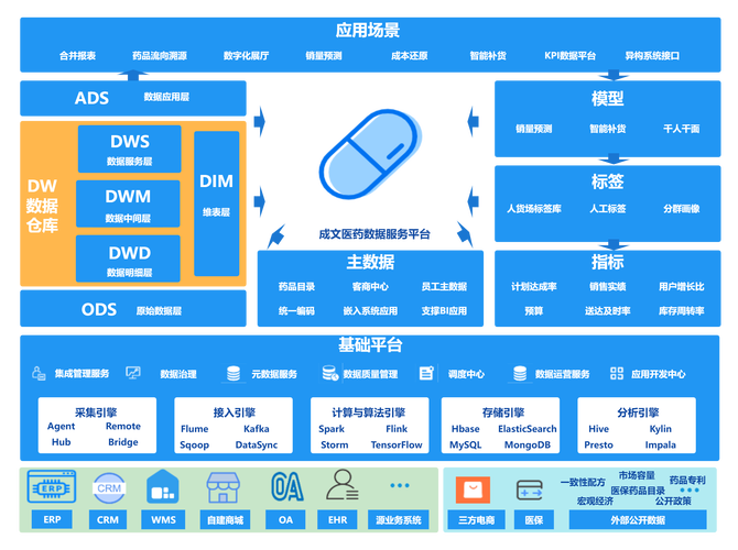 【集成开发服务】成集云