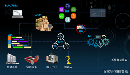 制造企业如何选型适合自己的信息化系统?